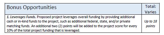 Act funds are not considered federal funds