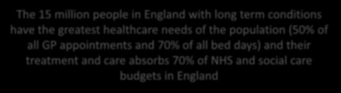 and 70% of all bed days) and their treatment and care absorbs 70% of NHS and social care budgets in England 1.