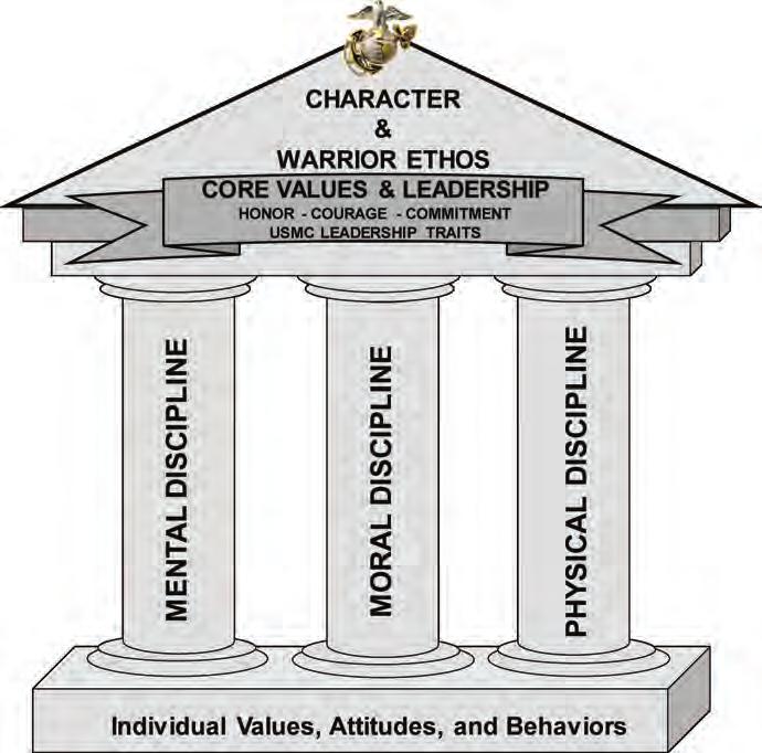 Values Based Training In 2006, Commandant of the Marine Corps General James T.