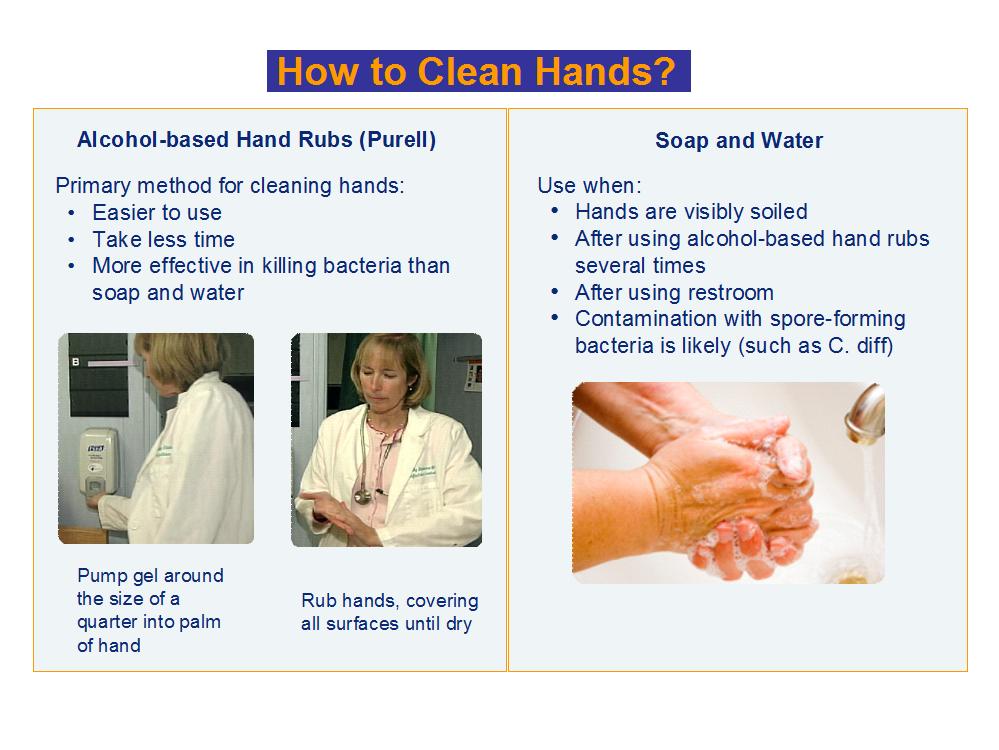 explain when & how to clean hands.