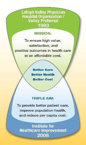Lehigh Valley Physician Hospital Organization (LVPHO) Mission To ensure high value,