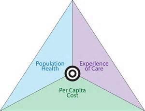 Population Health Management is a transformational approach to healthcare delivery that shifts the focus from caring for patients who self-select for care based on their own assessment of their