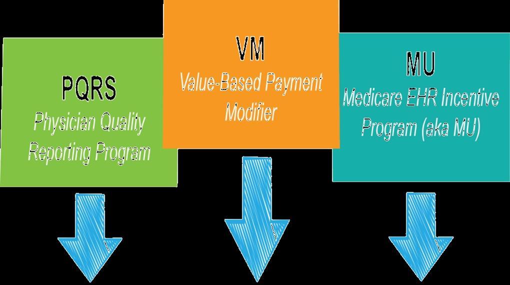 CMS Quality Payment Programs Transition MACRA - QPP Quality Payment Program MIPS Merit-Based