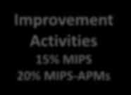 MIPS-APMs Improvement