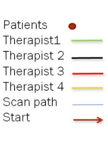 Then this time is divided to the availability time of the therapists to calculate the number of the therapist needed for the entire process of care.