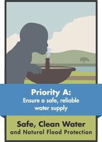 2018 SAFE, CLEAN WATER PROJECT A2 - WATER