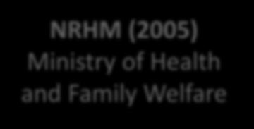 (5) Ministry of Health and