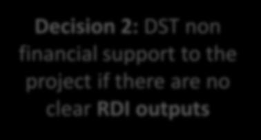 to the DST and other national funding parties where applicable to decide on the national support to the project Decision 1: DST