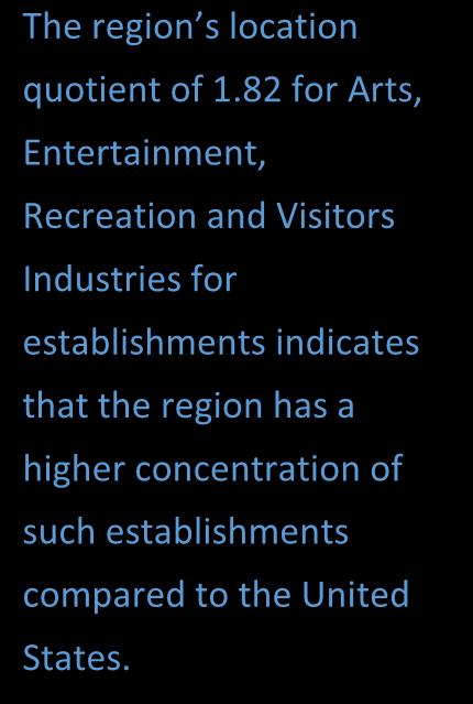 REGIONAL STRENGTHS, WEAKNESSES, OPPORTUNITIES & THREATS Strengths The region has a number of relative competitive advantages that contribute to the success and vitality of the region s economy.