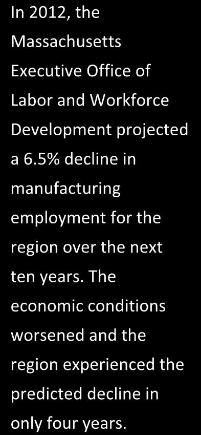 Threats The region has some occasions that if not addressed in the near future might negatively impact the regional economy.