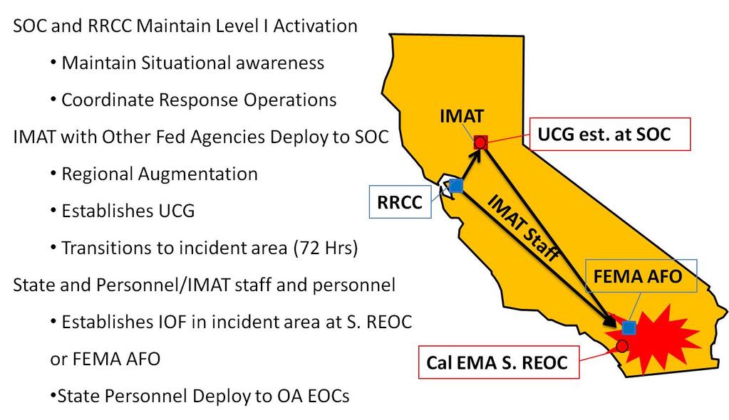 Figure 3: UCG is established at SOC/RRCC deploys emergency personnel Phase 2c Sustained Response (72+hours) The UCG will relocate to the incident area based on communications, security