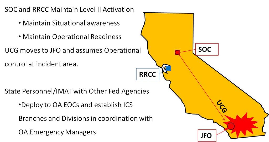 Figure 4: Unified Coordination Group moves to the JFO A State/Federal Joint Information Center (JIC) will be established