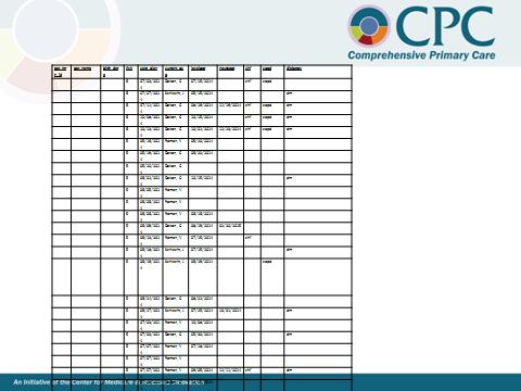 CPCI Payment CMS/CMMI 4 year pilot project (2013-2017) FFS PBPM-NFTF Shared