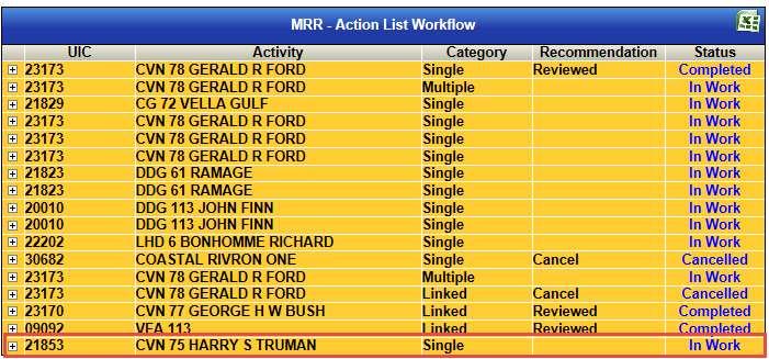MRR Walk-through The MRR Action list is broken down by UIC, Activity, Category, Recommendation and Status.