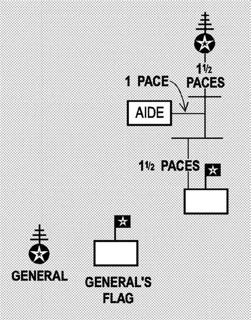74 AFMAN36-2203 3 JUNE 1996 Figure 6.1. Arrangement of Reviewing Officers Staff (General Officer). 6.2.2. If necessary to reduce the front of the staff, as in marching, the staff is formed in a column of threes and follows the commander.