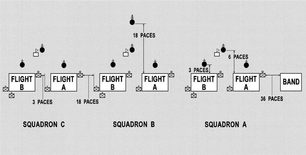 AFMAN36-2203 3 JUNE 1996 77 front rank in each flight touches the back of the guide. The squadron commander orders the squadron to dress, and flight commanders check alignment (Figure 6.3.). Figure 6.