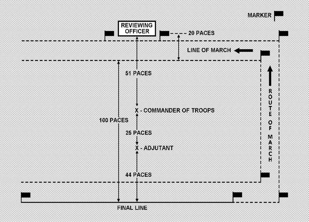AFMAN36-2203 3 JUNE 1996 85 Figure 7.1. Preparation for Parade. 7.5.1.1. Groups in Line (Column) With Squadron in Line (Column).