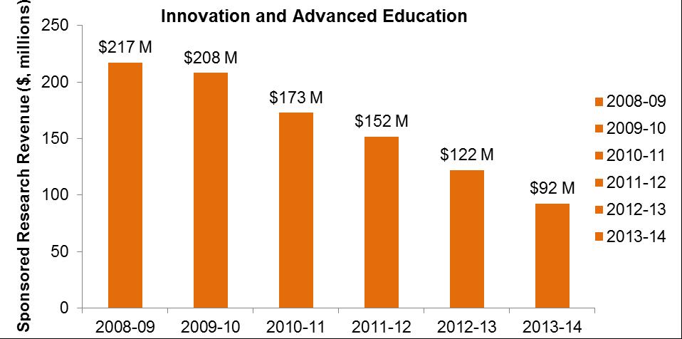 Operating Grant Innovation and Advanced Education provides an operating grant to each of the Comprehensive Academic and Research Institutions, which includes funding for teaching, research, and