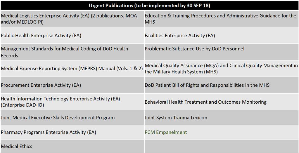 Although these opportunities include specific actions across a broad array of health care services, there are features common to many initiatives that are enabled through the implementation of 10 U.S.