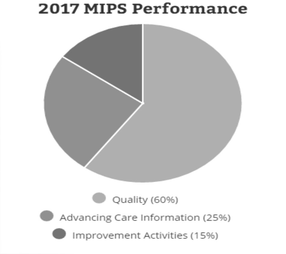 Calculating the 2017 Composite Performance Score 6 Resource