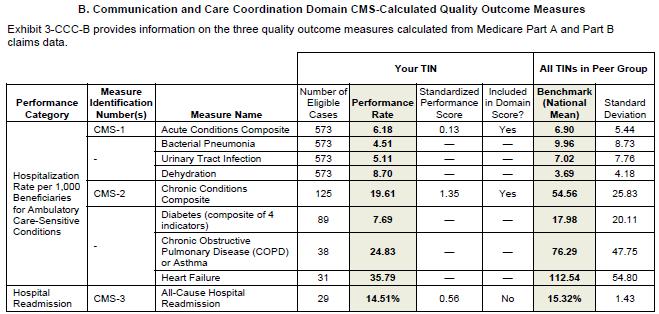 QRUR Quality for Hospital Gaps Medicare Quality Resource and Utilization
