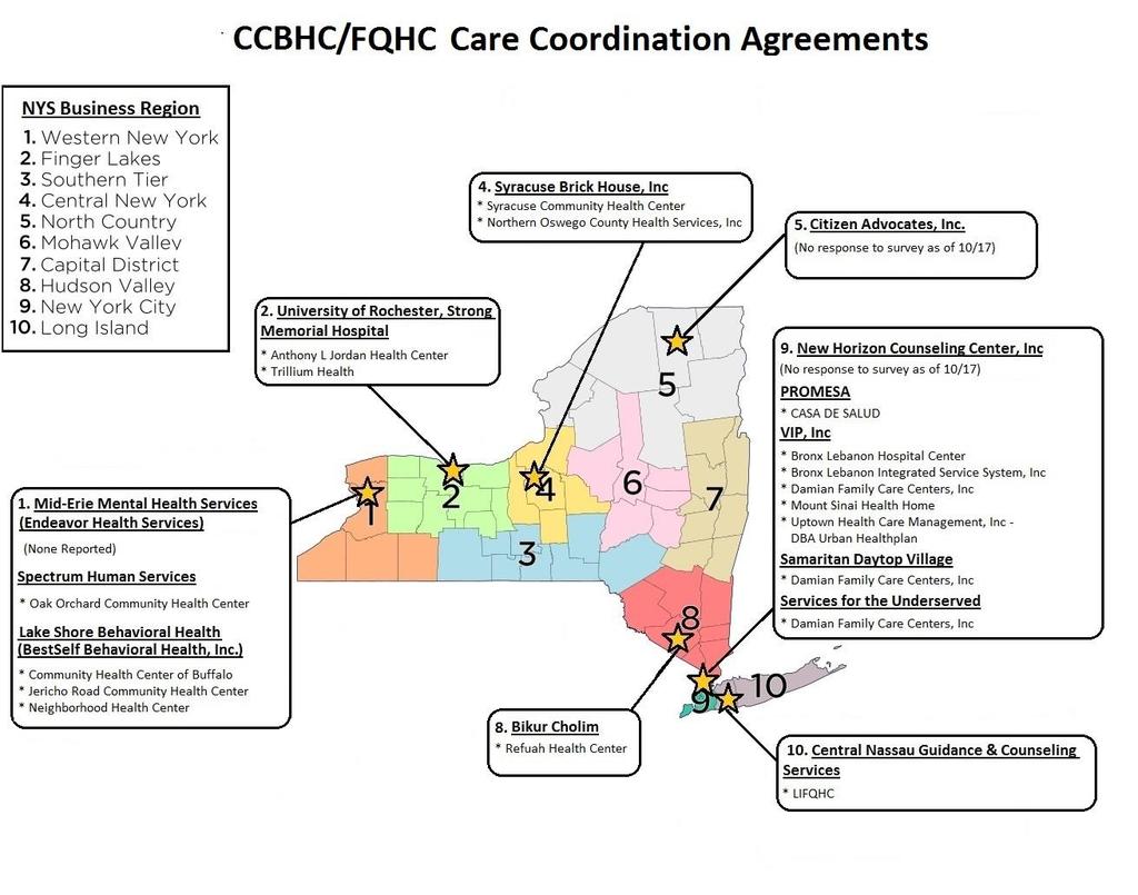 CCBHC/FQHC Care