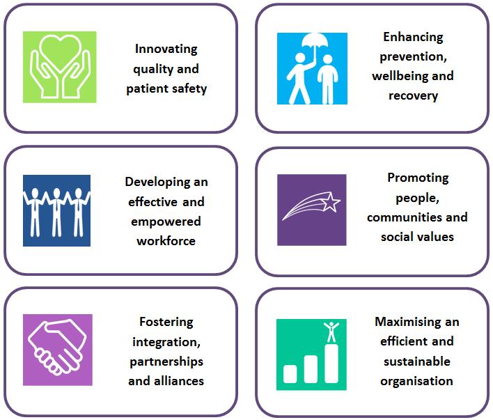 2.1 Goal 1: Innovating Quality and Patient Safety By actively listening to patient, service user and carer views we can learn and act upon them to help improve the quality and safety of the services