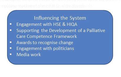 The Hospice Friendly Hospitals Programme Influencing the System Engagement with HSE & HIQA Supporting the Development of Palliative Care