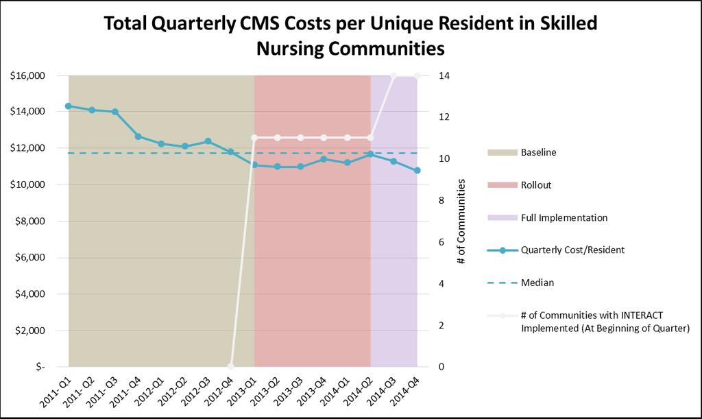 Cost of Care: