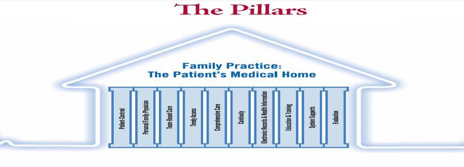 The Pillars of A Medical Home Promoting the quality of family medicine in Ontario through leadership, research, education and advocacy.