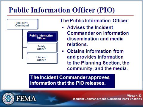 COMMAND STAFF Visual 4.13 The Public Information Officer (PIO): Advises the Incident Commander on information dissemination and media relations.