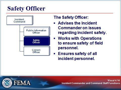 COMMAND STAFF Visual 4.14 The Safety Officer: Advises the Incident Commander on issues regarding incident safety.