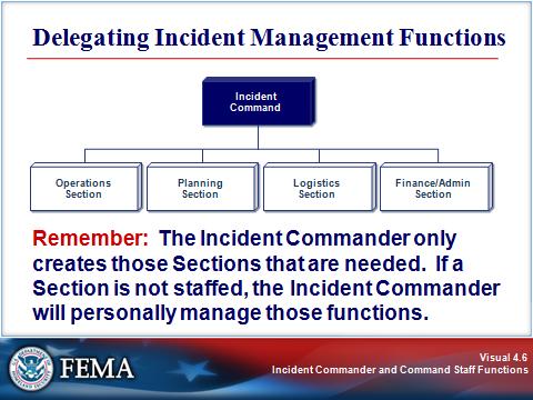 INCIDENT COMMANDER Visual 4.6 The ICS organization is modular and has the capability to expand or contract to meet the needs of the incident.