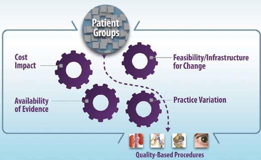 3.4 What Are Quality-Based Procedures?