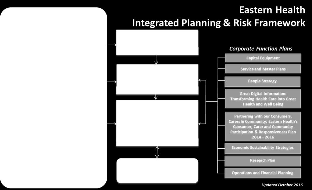 Planning and Risk