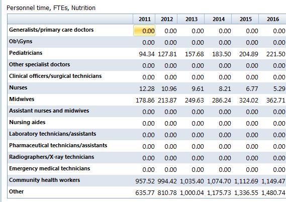 Country application example (4) Sudan National Health Plan 2011-2016 Nutrition interventions: Food fortification IFA to