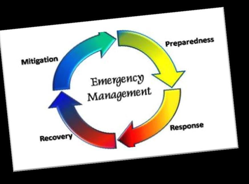 Mitigation, Preparedness, Response, Recovery Mitigation-taking sustained actions to reduce or eliminate