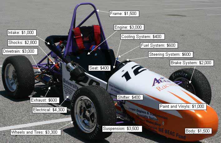 SO WHAT DOES IT TAKE TO MAKE IT ALL HAPPEN? For the estimated cost of parts and labor for different sections of the car, see the picture below.