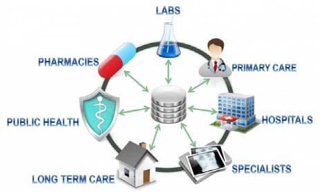 Interoperability References References National Organization of State Offices of Rural Health: https://nosorh.