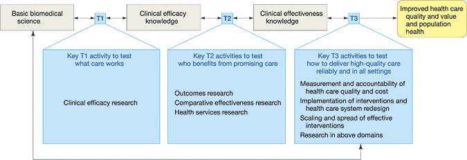 The Need for Study on T3- T4 Copyright restrictions may apply. Khoury et al.