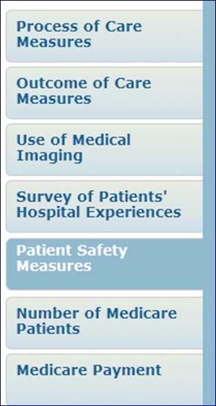 Hospital Compare: Patient Safety Measures 1