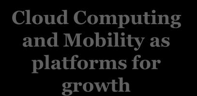 challenges Promote Competitive Markets that Spur Productive Entrepreneurship Smart Grid and Health IT Apps innovation efforts underway Cloud Computing and Mobility as platforms for