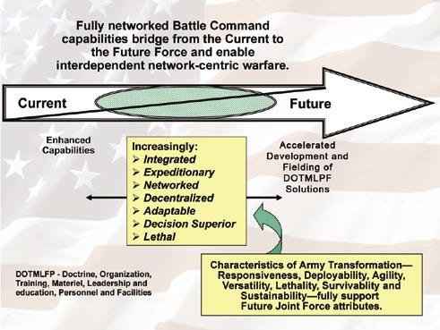 Army transformation occurs within the larger context of continuous change brought about through the interaction of constantly evolving capabilities between Current and Future Forces.