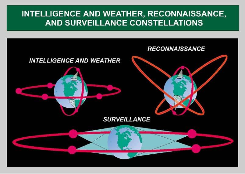 Figure A.12. Intelligence and Weather, Reconnaissance, and Surveillance Constellations. b. Weather and reconnaissance systems may require constellations that combine high and low altitude systems.