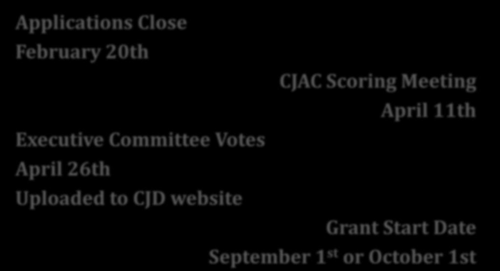 Committee Votes April 26th Uploaded to CJD