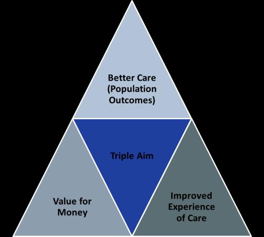 Overcoming the historical divide between primary care, community services and hospitals Caring for patients