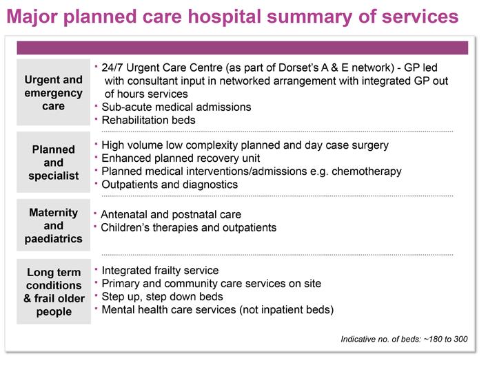 Cinica strategy our journey to date Trust Strategy 2015/20 Cinica Services Review The Cinica Service Review ed by Dorset CCG and invoving over 300 oca cinicians as we as members of the pubic has