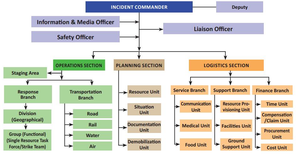 Guideline on Incident Response System (IRS) has been developed