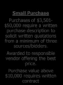 description to solicit written quotations from a minimum of three sources/bidders. Awarded to responsible vendor offering the best price.