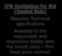 the responsible and responsive bidder with the lowest price firm fixed price contract RFP-Request for Proposals (Competitive Proposals)
